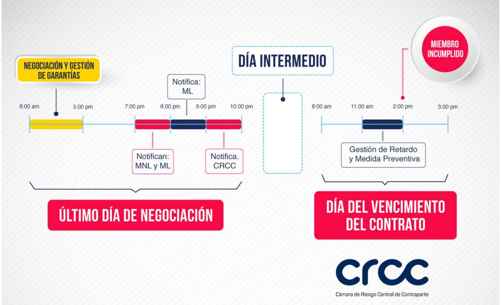 infografia-CRCC-modelo