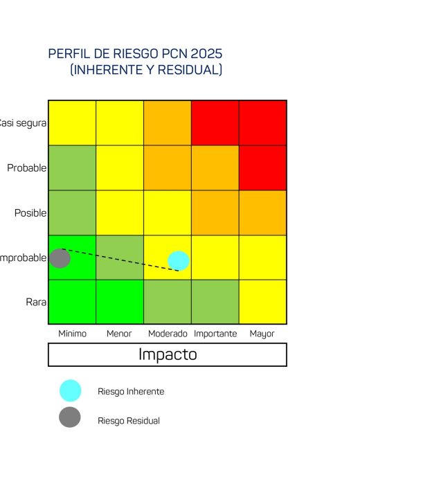 Perfil riesgo PCN_page-0001