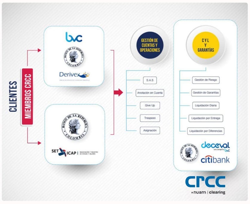 CLINETES-CRCC-2020-1024x819-1