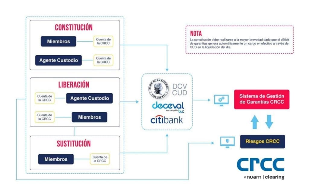 SITEMA-DE-GESTION-2020
