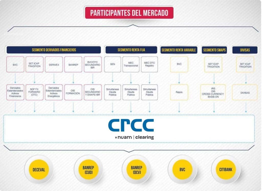 infografia-CRCC-2018-noviembre-2020-1024x746-1