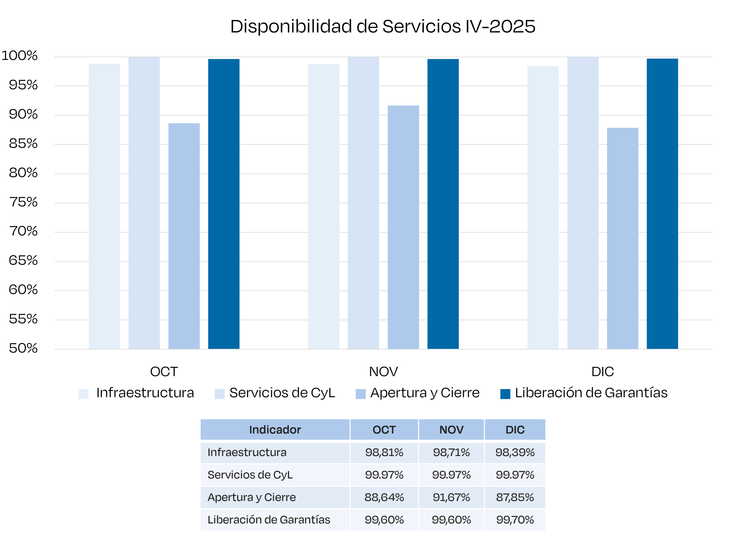 Indicadores Disponibilidad IV-2025