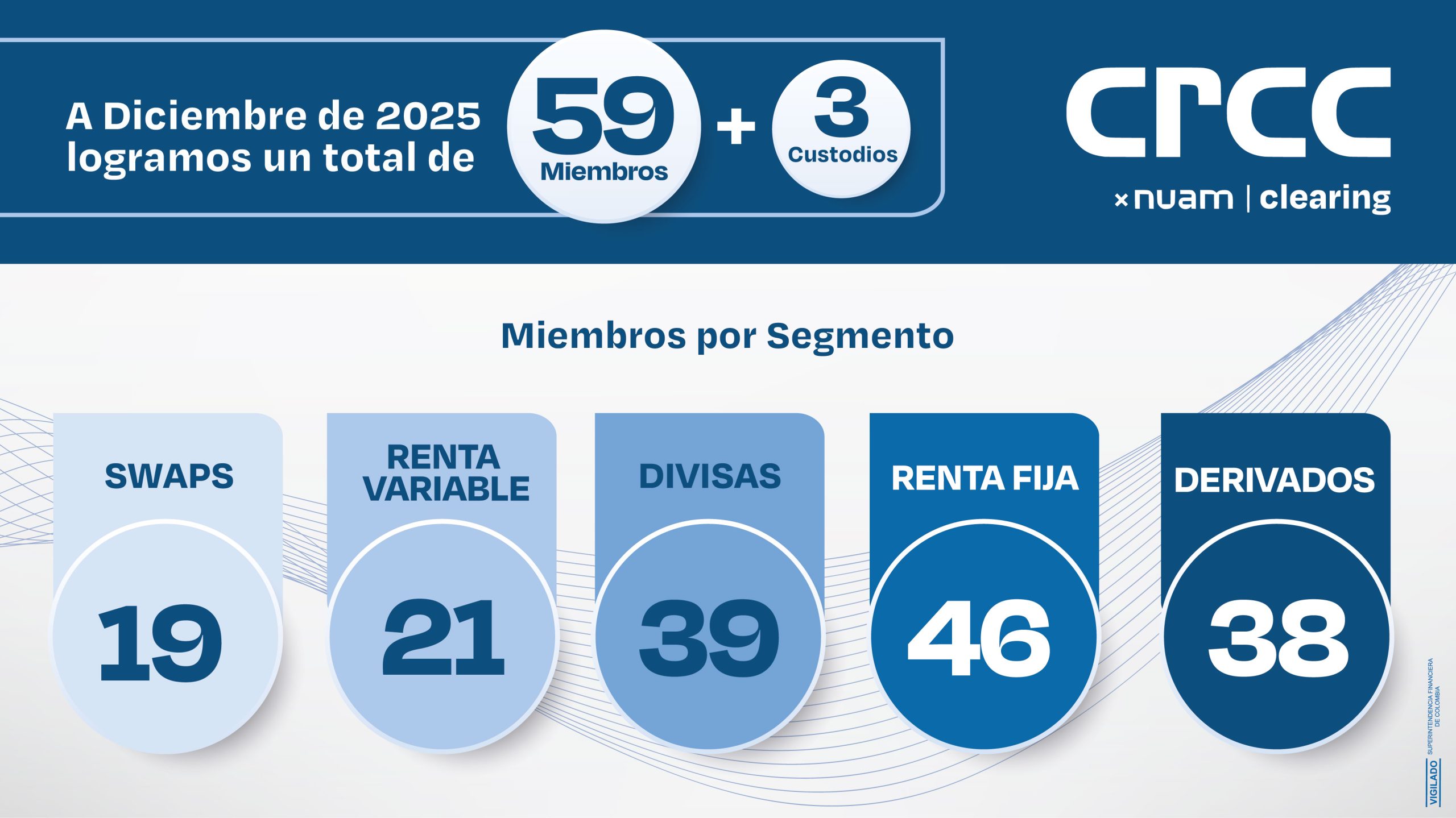 Infografia crcc 2026 OK -04