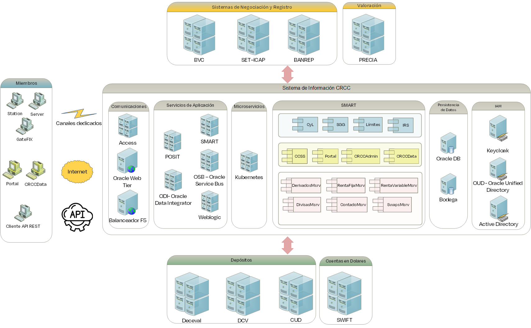 Arquitectura - Estructura general v8.0