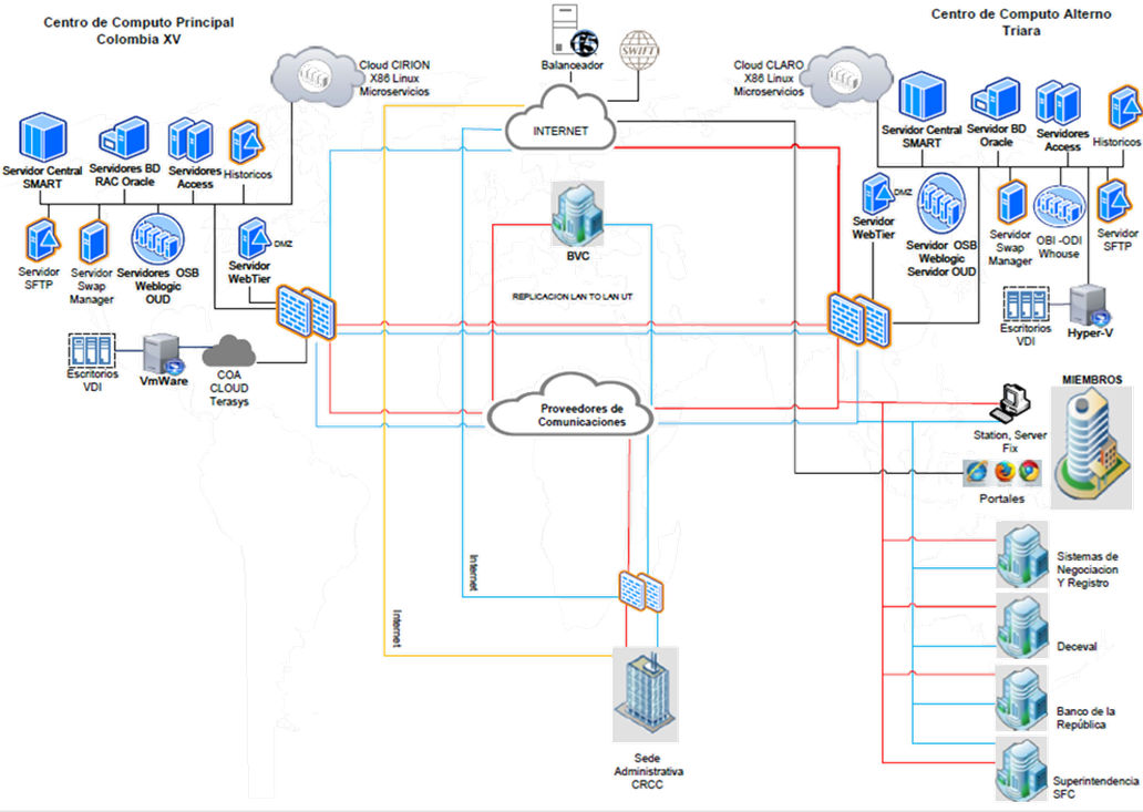 Infraestructura 2026