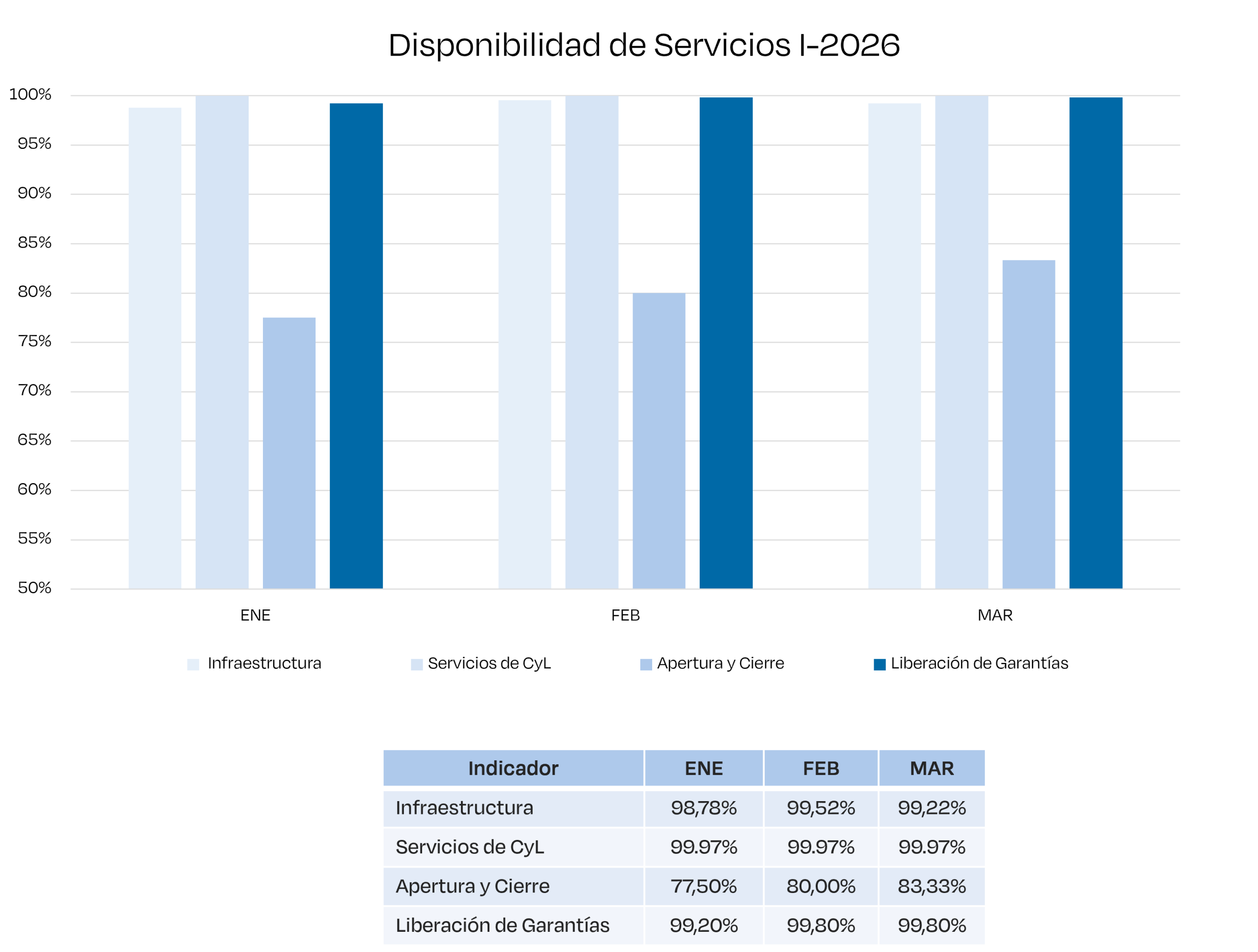 Indicadores Disponibilidad I-2026