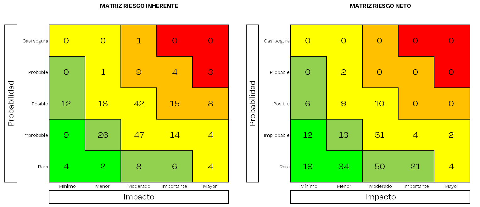 Mapas de Calor Inherente y Neto