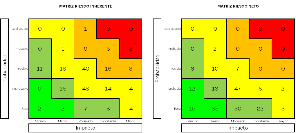 Mapas Calor Inherente y Neto